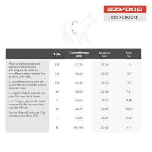 Nouvelle Collection Gilet De Sauvetage DFD X2 “Boost” EzyDog – 5 Tailles 18