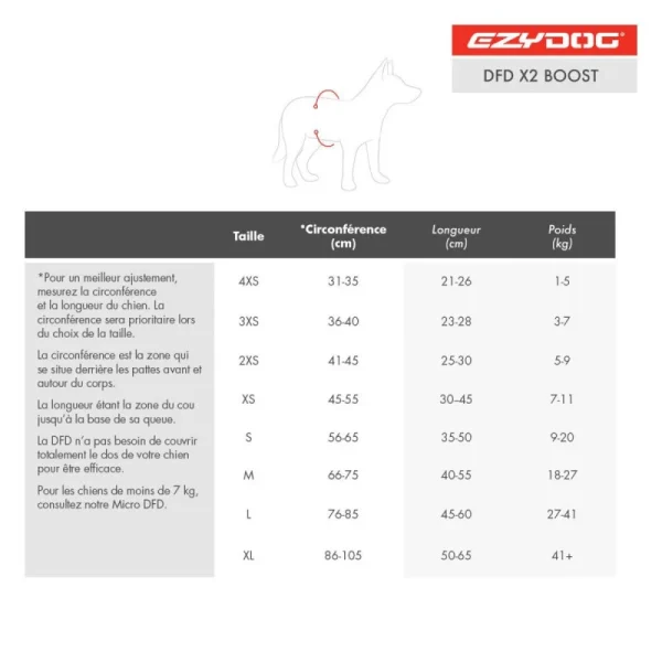 Nouvelle Collection Gilet De Sauvetage DFD X2 “Boost” EzyDog – 5 Tailles 7